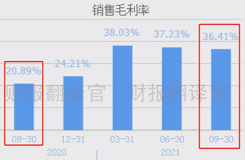 A股市場(chǎng)中的雙料先鋒 鋰電氫能雙輪驅(qū)動(dòng)，化工助陣業(yè)績(jī)騰飛